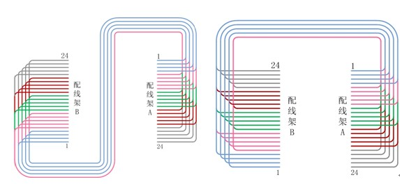 機柜理線與綁扎規范圖4