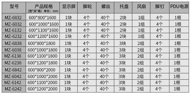 麥森特智能機(jī)柜支持各種規(guī)格參數(shù)定制生產(chǎn)